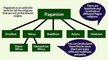 paganism-image